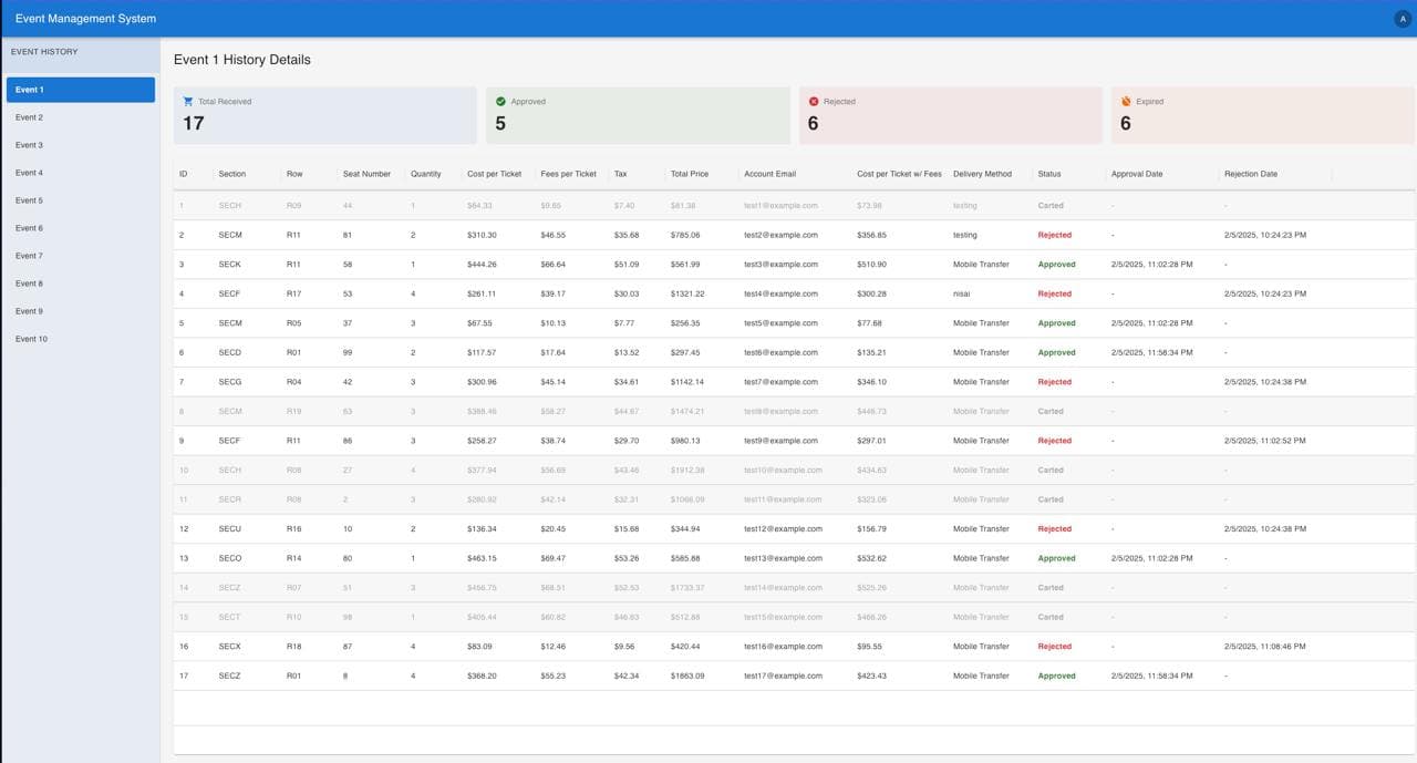 Jancy Cart Approval Dashboard ๐ฅ